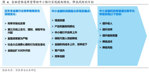 國(guó)泰君安 長(zhǎng)期受益于第三方單客價(jià)值提升，金融壹賬通商業(yè)模式與競(jìng)爭(zhēng)優(yōu)勢(shì)應(yīng)享高溢價(jià)