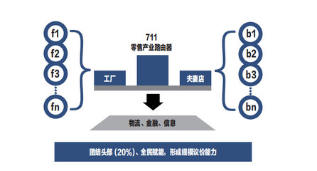 “用戶資本主義”背后 顧客、CRM 與數(shù)字營(yíng)銷如何重塑金融信息服務(wù)